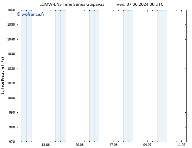 pression de l'air ALL TS ven 14.06.2024 00 UTC