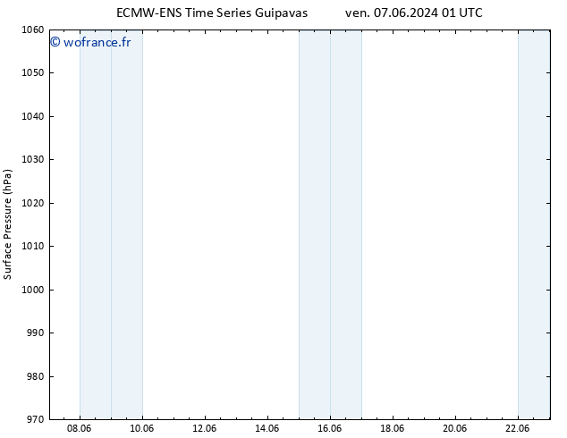 pression de l'air ALL TS ven 14.06.2024 13 UTC