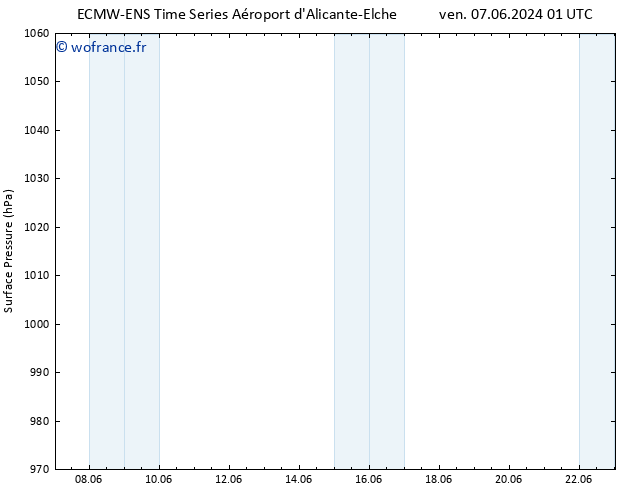 pression de l'air ALL TS lun 10.06.2024 01 UTC