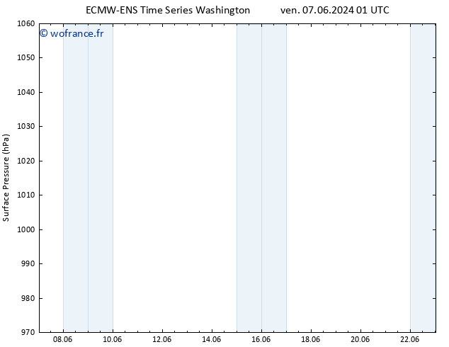 pression de l'air ALL TS sam 15.06.2024 13 UTC