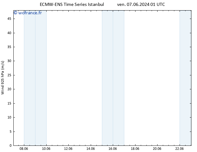 Vent 925 hPa ALL TS sam 15.06.2024 13 UTC