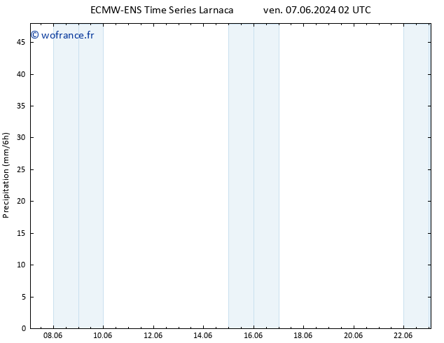 Précipitation ALL TS sam 08.06.2024 14 UTC