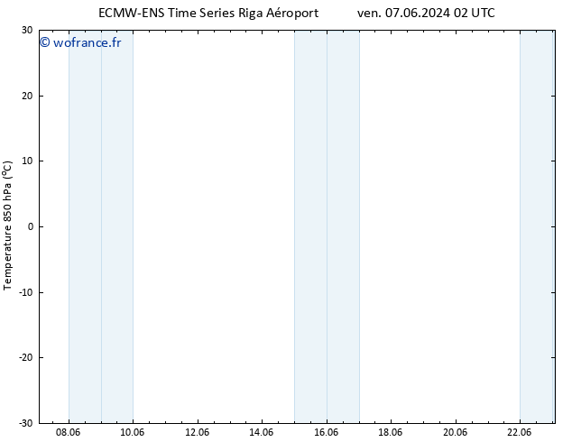 Temp. 850 hPa ALL TS ven 14.06.2024 14 UTC