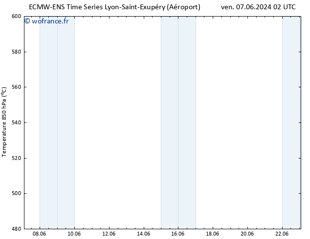 Géop. 500 hPa ALL TS ven 07.06.2024 08 UTC