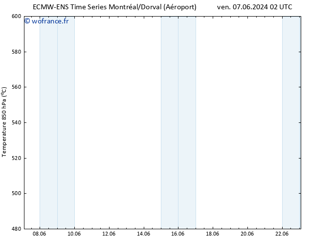 Géop. 500 hPa ALL TS sam 08.06.2024 08 UTC