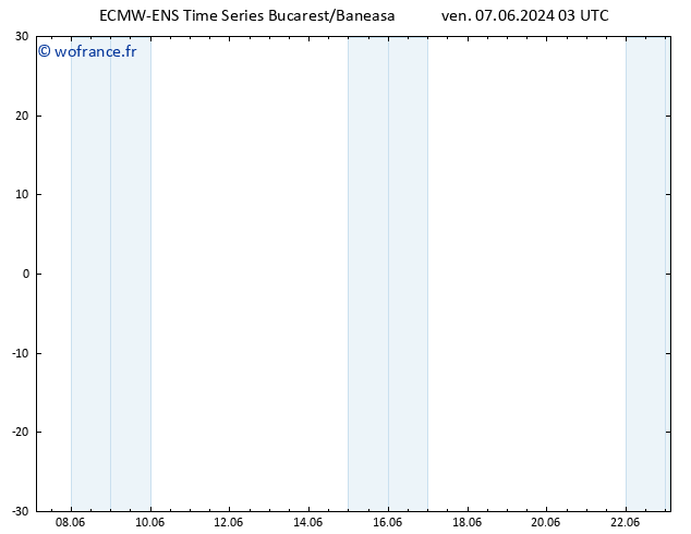 Vent 925 hPa ALL TS sam 08.06.2024 03 UTC