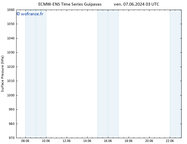 pression de l'air ALL TS jeu 13.06.2024 21 UTC