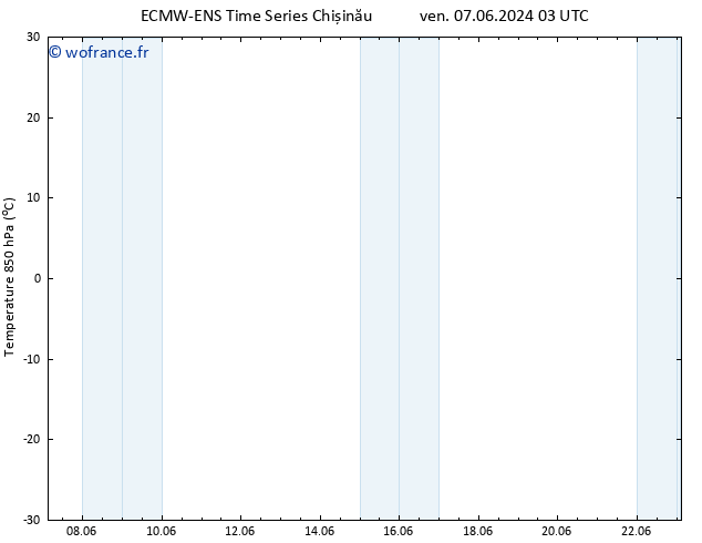 Temp. 850 hPa ALL TS ven 07.06.2024 21 UTC