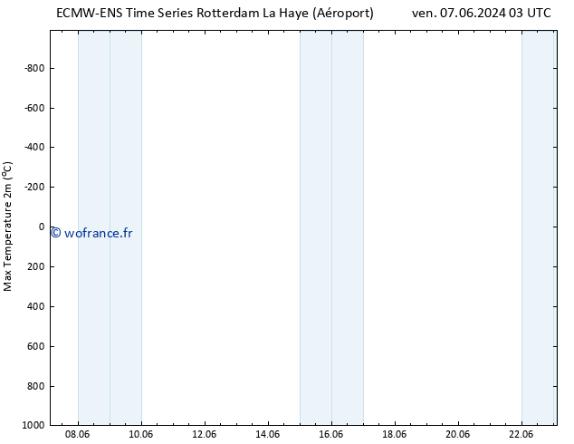 température 2m max ALL TS sam 08.06.2024 03 UTC