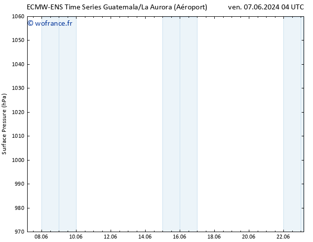 pression de l'air ALL TS jeu 13.06.2024 04 UTC