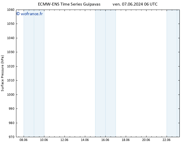 pression de l'air ALL TS sam 15.06.2024 06 UTC