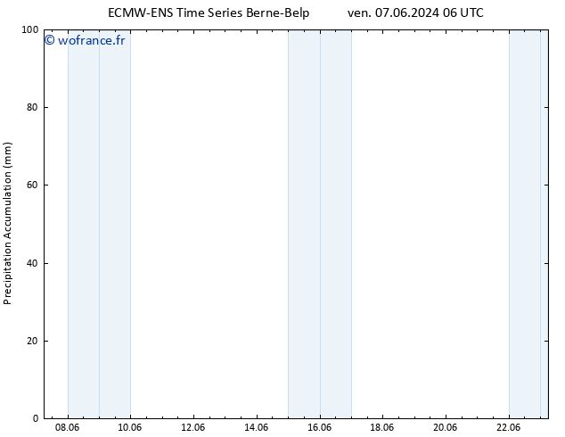Précipitation accum. ALL TS ven 07.06.2024 18 UTC