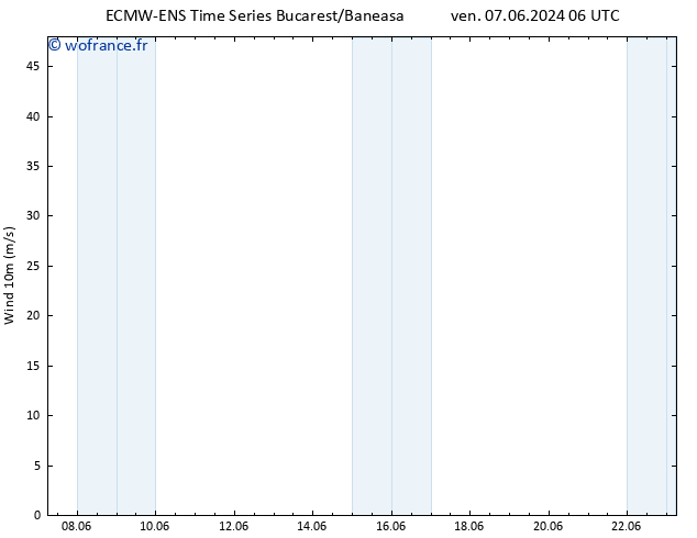 Vent 10 m ALL TS lun 10.06.2024 18 UTC