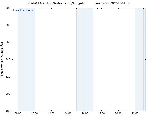 Géop. 500 hPa ALL TS ven 14.06.2024 18 UTC