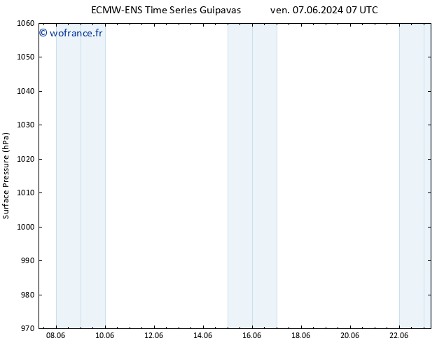 pression de l'air ALL TS dim 16.06.2024 19 UTC