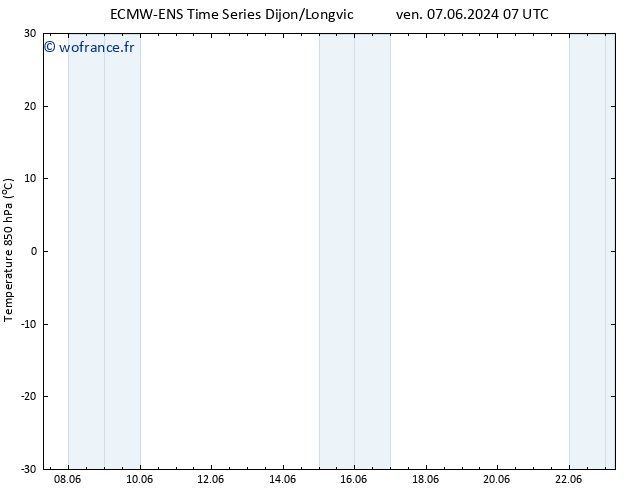 Temp. 850 hPa ALL TS ven 14.06.2024 19 UTC