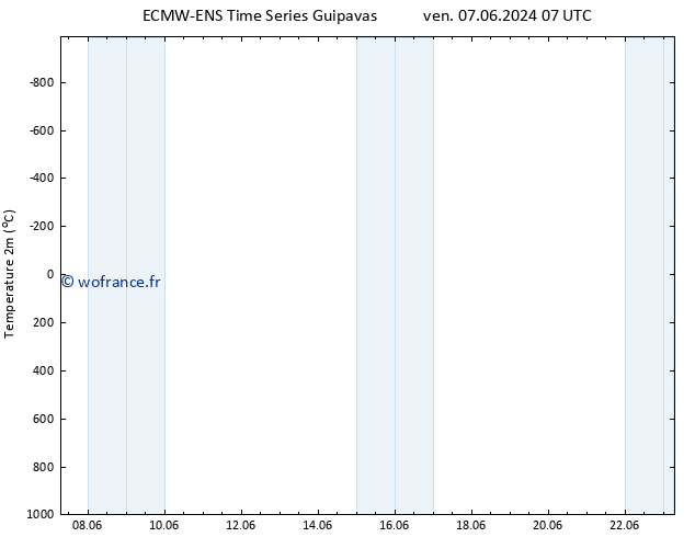 température (2m) ALL TS mar 11.06.2024 07 UTC