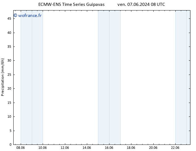 Précipitation ALL TS dim 09.06.2024 14 UTC