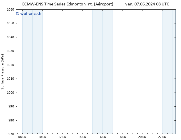 pression de l'air ALL TS mar 11.06.2024 08 UTC