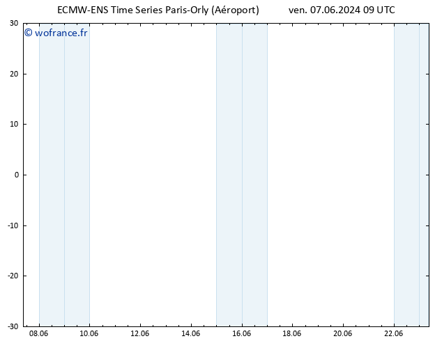 Géop. 500 hPa ALL TS sam 08.06.2024 09 UTC