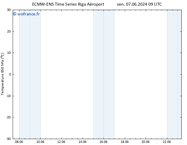 Temp. 850 hPa ALL TS sam 08.06.2024 09 UTC