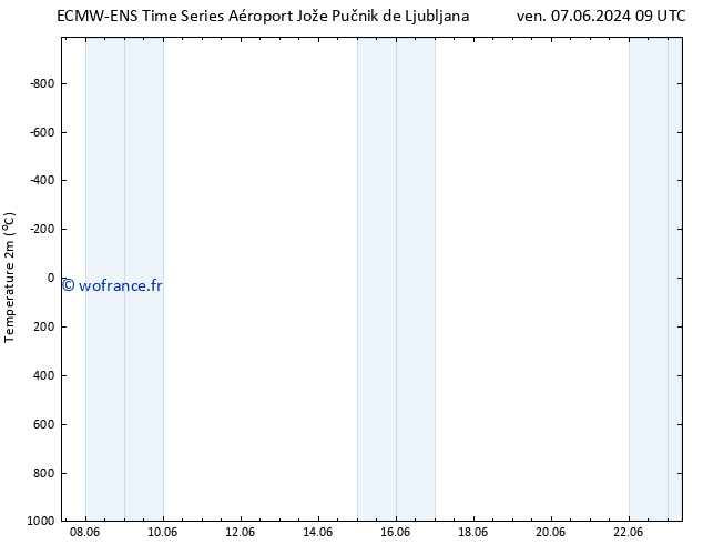 température (2m) ALL TS sam 08.06.2024 03 UTC