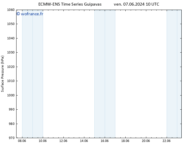 pression de l'air ALL TS ven 14.06.2024 10 UTC