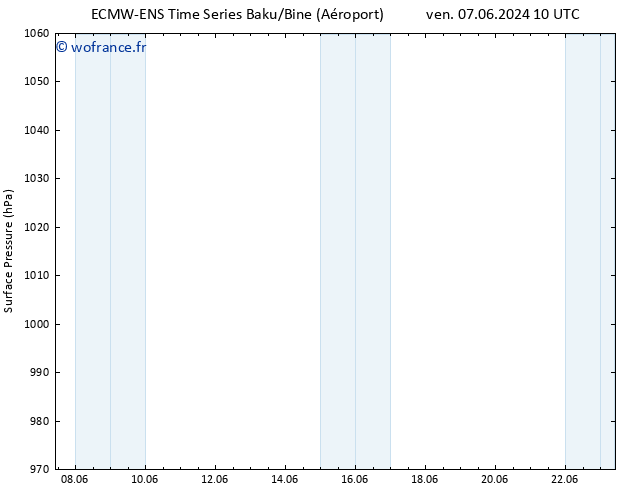 pression de l'air ALL TS jeu 13.06.2024 22 UTC