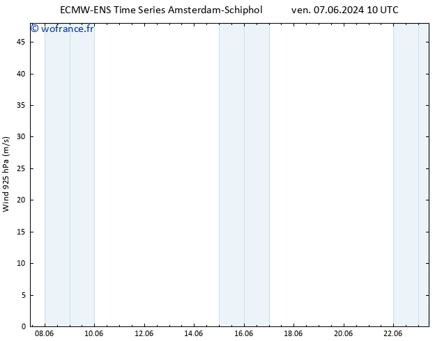 Vent 925 hPa ALL TS ven 14.06.2024 16 UTC