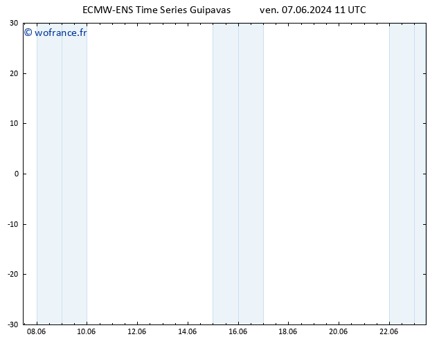 Vent 925 hPa ALL TS sam 08.06.2024 11 UTC