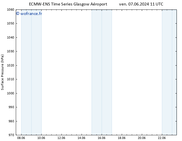 pression de l'air ALL TS lun 10.06.2024 05 UTC