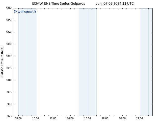 pression de l'air ALL TS sam 08.06.2024 11 UTC