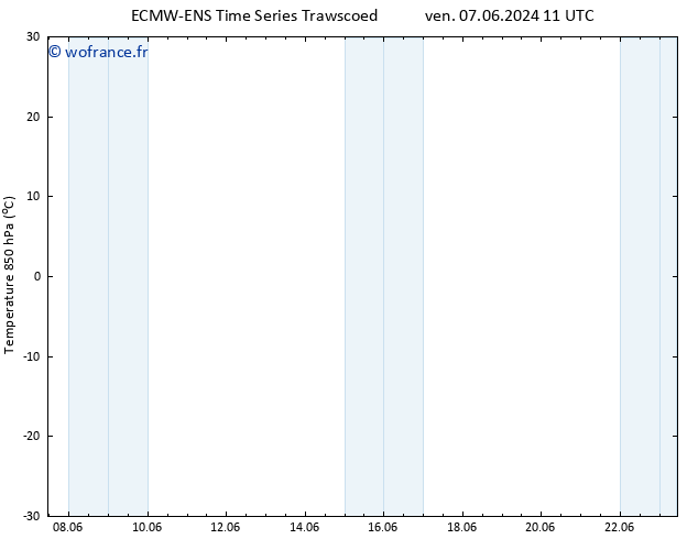 Temp. 850 hPa ALL TS lun 10.06.2024 05 UTC