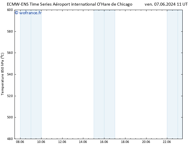 Géop. 500 hPa ALL TS sam 08.06.2024 11 UTC