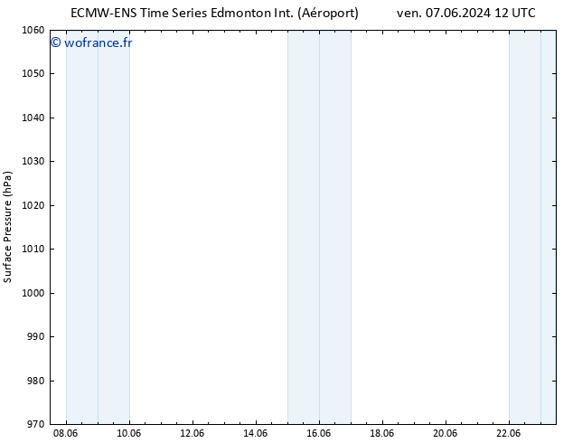 pression de l'air ALL TS sam 15.06.2024 12 UTC