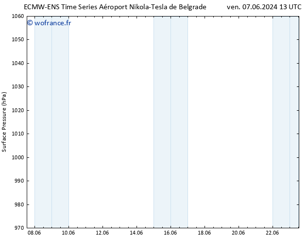 pression de l'air ALL TS lun 17.06.2024 13 UTC