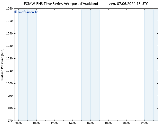 pression de l'air ALL TS mar 11.06.2024 01 UTC