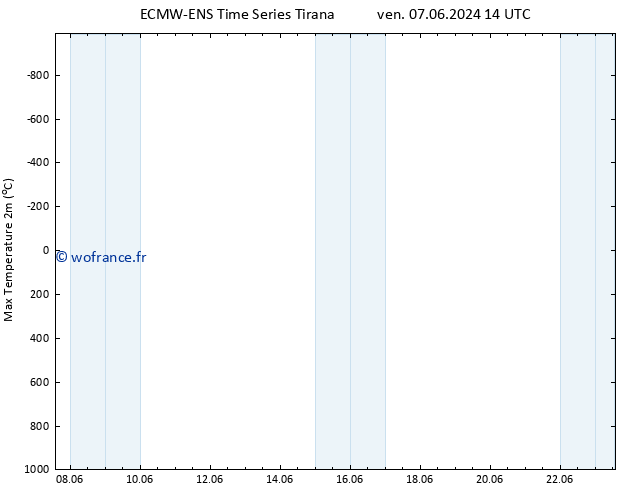 température 2m max ALL TS dim 23.06.2024 14 UTC