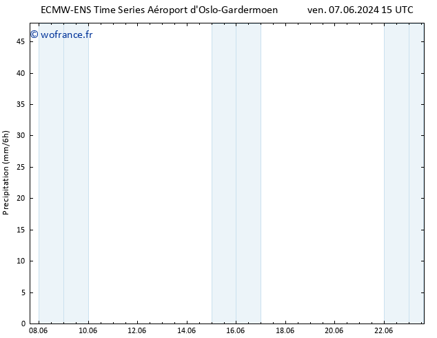 Précipitation ALL TS dim 23.06.2024 15 UTC