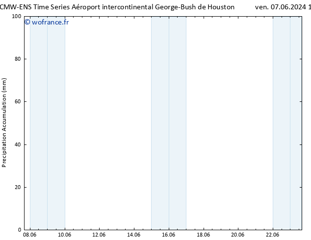 Précipitation accum. ALL TS dim 09.06.2024 22 UTC