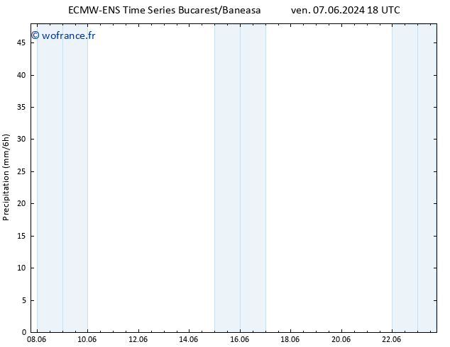 Précipitation ALL TS mar 11.06.2024 18 UTC