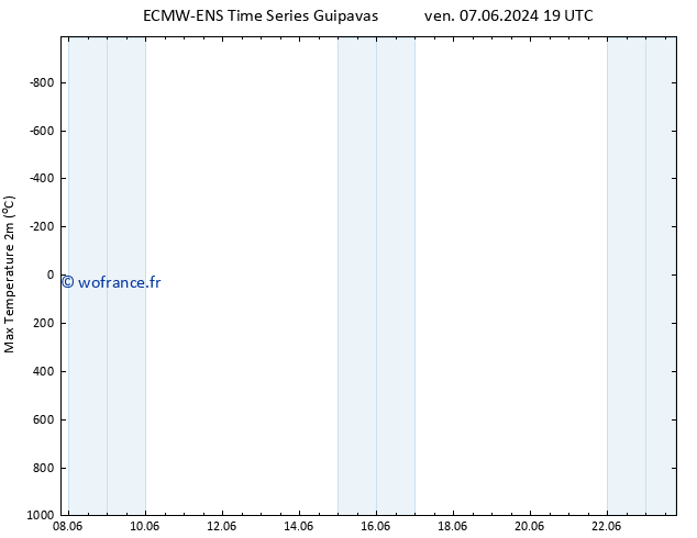 température 2m max ALL TS mar 11.06.2024 19 UTC