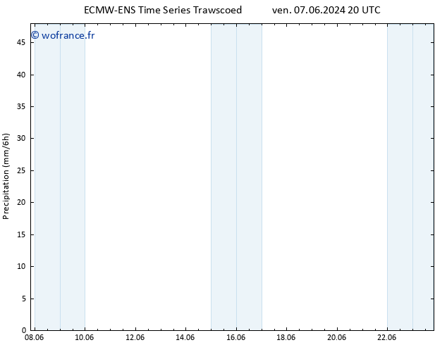 Précipitation ALL TS mar 11.06.2024 20 UTC