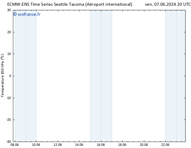 Temp. 850 hPa ALL TS mar 11.06.2024 08 UTC