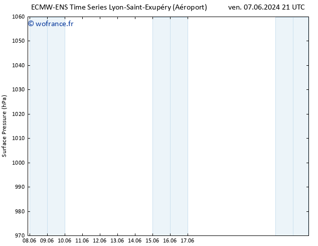 pression de l'air ALL TS sam 08.06.2024 15 UTC