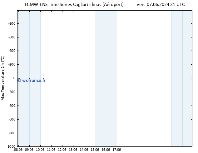 température 2m max ALL TS sam 08.06.2024 21 UTC