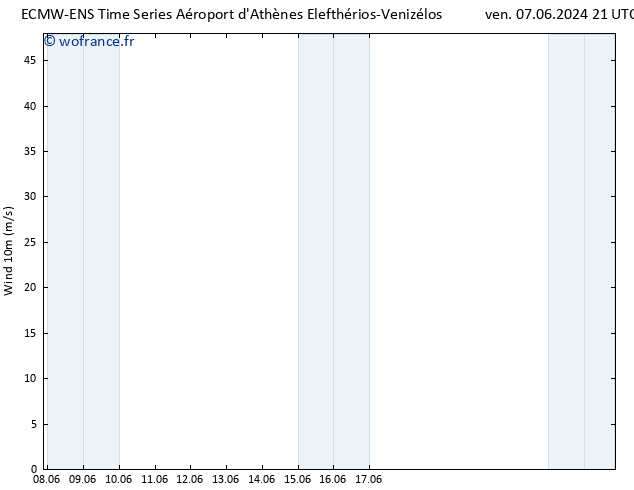 Vent 10 m ALL TS dim 09.06.2024 09 UTC