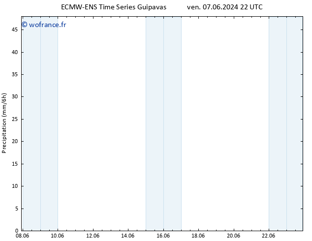 Précipitation ALL TS mer 12.06.2024 10 UTC