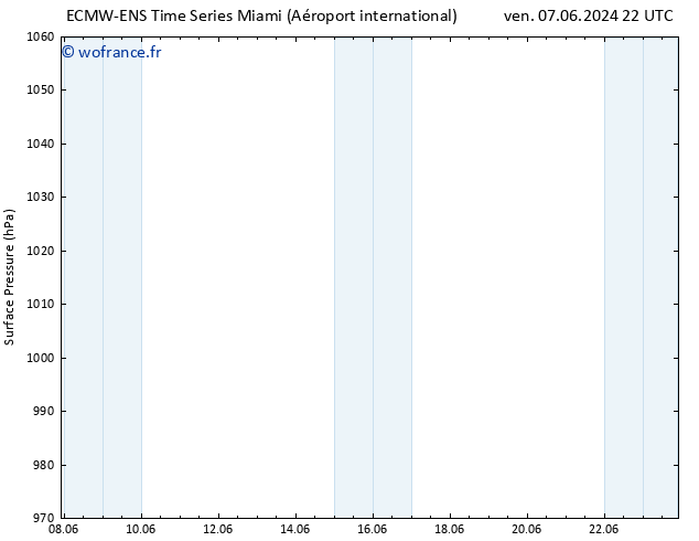 pression de l'air ALL TS lun 10.06.2024 10 UTC