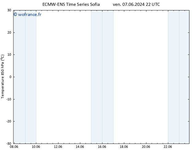 Temp. 850 hPa ALL TS mar 11.06.2024 10 UTC